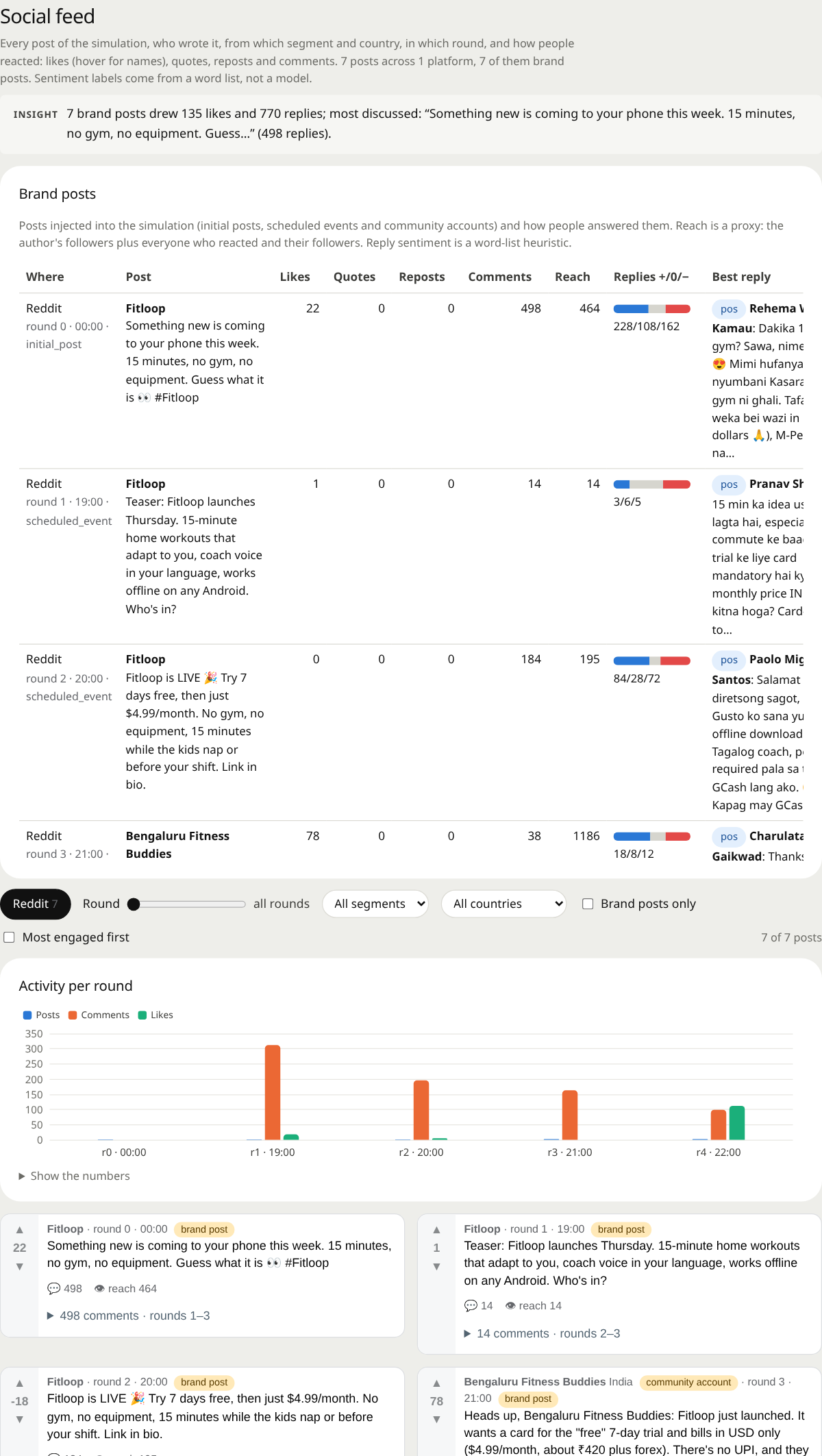 Simulated social feed with posts, likes and comments